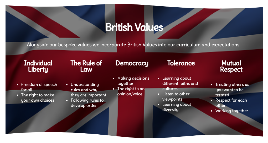 British Values at manor Hill